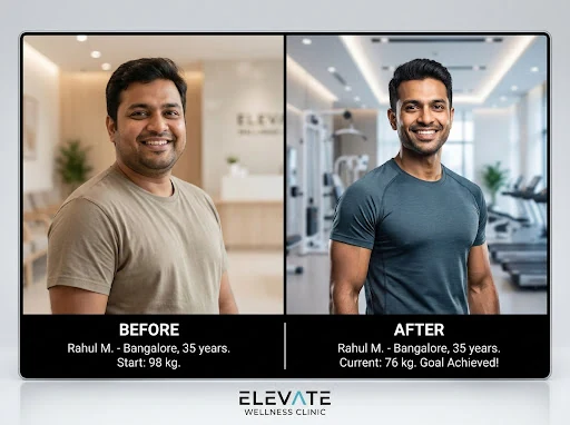Rahul M. Transformation